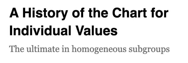 A History of the Chart for Individual Values
The ultimate in homogeneous subgroups